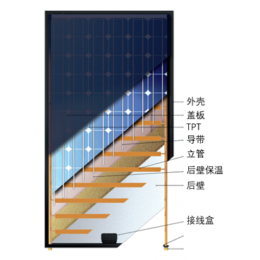 光伏光熱綜合利用系統(tǒng)